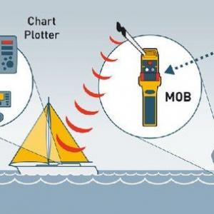 Alternative view of Ocean Signal RescueME MOB1 | AIS | Man Overboard Device