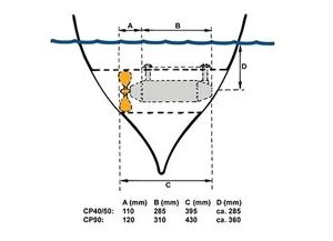 Alternative view of CUPA CP40 Boegschroef Compleet | 12V | voor schepen tot 10 meter