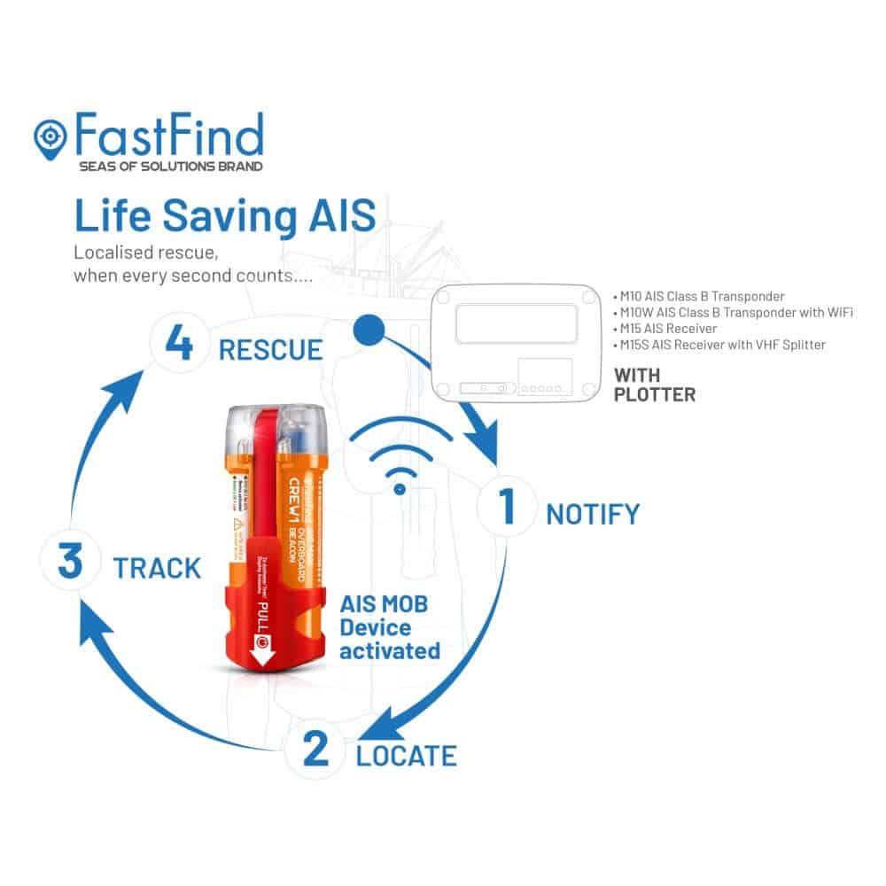 McMurdo FastFind Crew1 AIS MOB noodbaken - Afbeelding 5